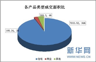 2013年10月6日常州市商品房共成交76套_房产频道_新民网_新民晚报