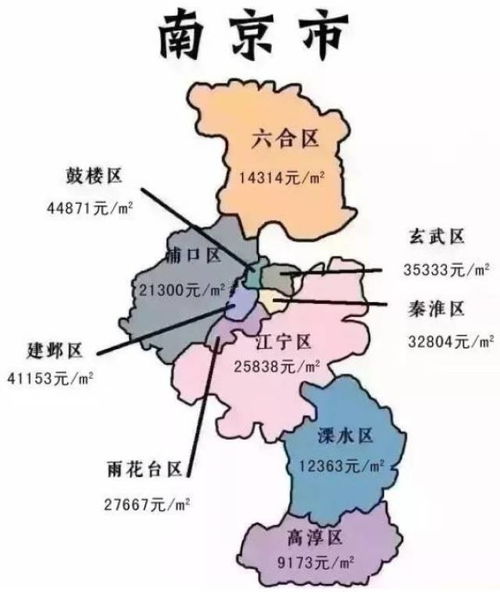 最新 7月份江苏房价地图出炉 金坛的房价竟然