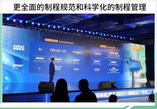 蜂巢能源杨红新 打造高标准车规级电池工厂