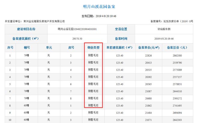 常州金坛雅居乐山湖城 土地用途与容积率变更,涉嫌违规建设别墅及无证施工问题